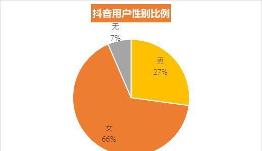 探秘抖音推荐算法的奥秘（从数据分析到用户行为，了解抖音推荐的背后）