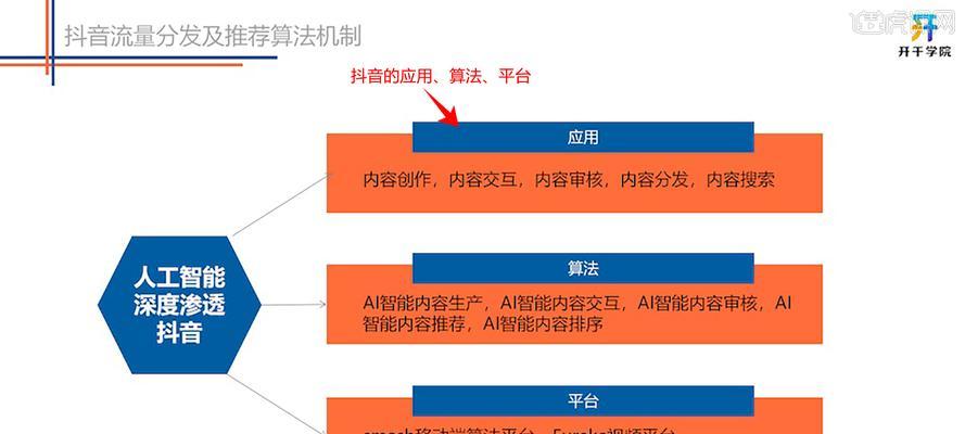 探秘抖音推送机制——让你的内容爆红的关键（抖音推送机制怎么玩？一文带你get！）