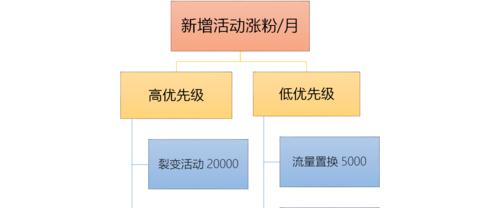 抖音退货地址自动化策略（如何通过自动化策略提高退货效率，节省时间和人力成本）