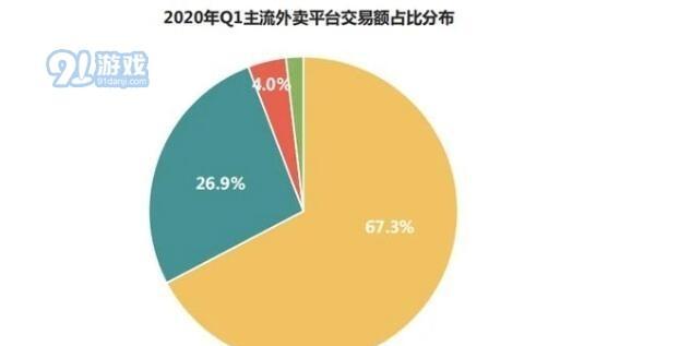 抖音外卖地推专员的工作职责（抖音外卖地推专员是做什么？）