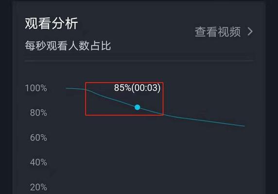 抖音完播率的影响与提升策略（探讨抖音完播率如何影响推送效果，分享提升完播率的实用方法）