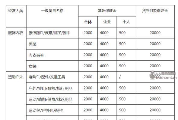 如何更改抖音小店类目为主题（掌握技巧，轻松实现小店分类管理）