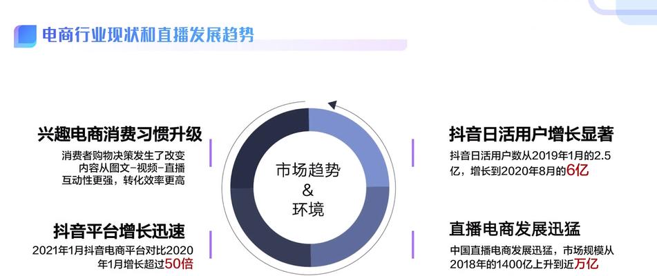 抖音小店类型大揭秘，你想知道的都在这里！（了解抖音小店类型，开启你的创业梦想）