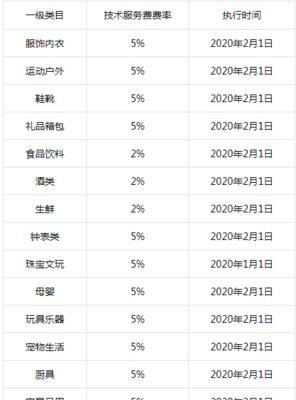 抖音小店卖货1万交多少税？（详解如何计算个税及小店免征税政策）