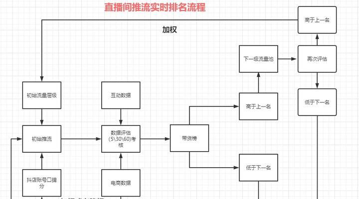 抖音小店流量突破秘籍（从零开始，教你如何获得流量，打造火爆的抖音小店）