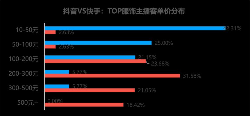 抖音小店商品优化——让你的商品更卖座（打造口碑好商品，提高店铺曝光量和销量）