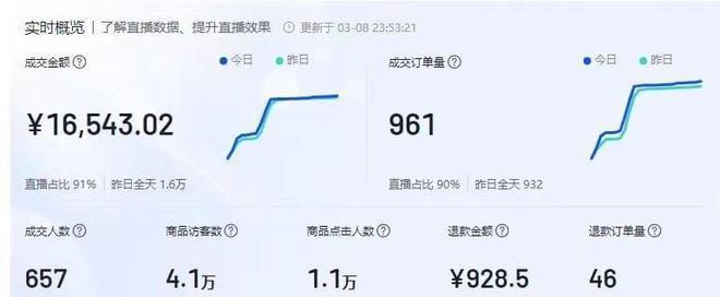 抖音小店上传商品审核不通过的原因分析（了解审核标准，提高审核通过率）