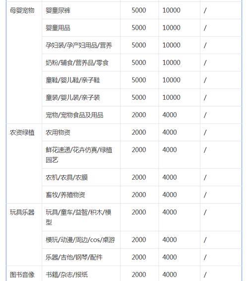 揭秘抖音小店生鲜类保证金（生鲜类小店必看！抖音平台的保证金到底是多少？）