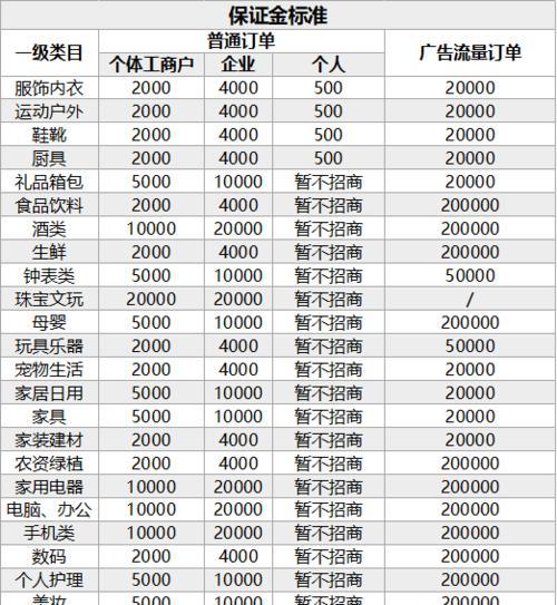 抖音小店水果类目产品上架攻略（如何在抖音小店上成功上架水果类目产品，提高销售额）