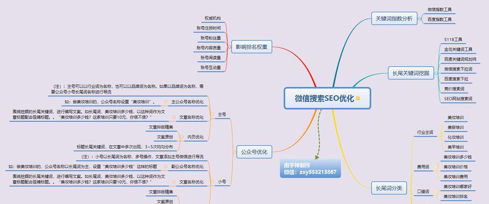 优化分析（定制分析与优化策略的重要性）