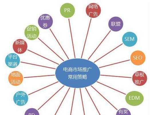 东营SEO优化思路（探究东营网络SEO的有效方法，让网站排名更上一层楼）