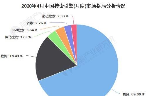 洞察网站排名变化，解析SEO趋势（数据揭示关键信息，让你少走弯路）