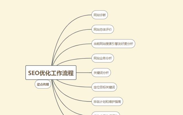 搜索引擎优化的影响因素（从主题到用户体验，优化您的网站）