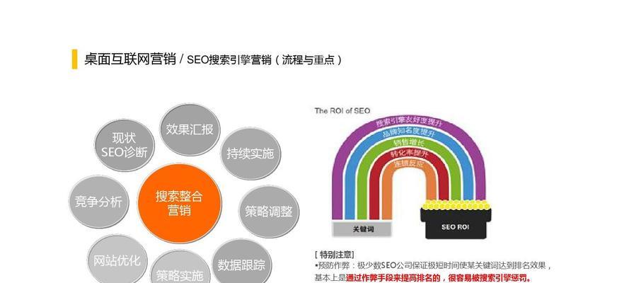 如何建设一个成功的营销网站（从基础架构到内容运营，全面解析营销网站的建设关键）