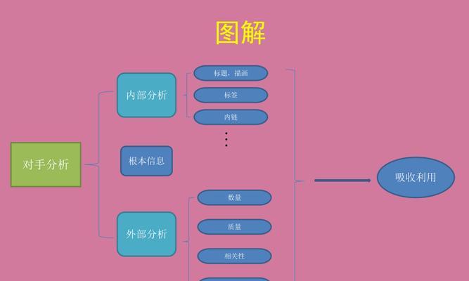 如何建设一个成功的营销网站（从基础架构到内容运营，全面解析营销网站的建设关键）