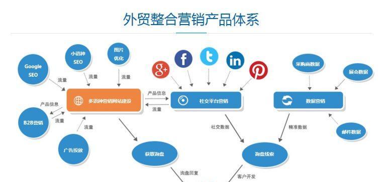 营销型网站的数据分析在数字营销中的重要作用（掌握数据分析，优化用户体验与提高转化率）