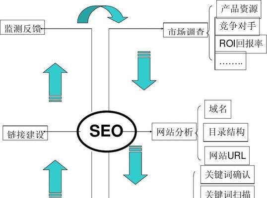 同一个服务器上的多个网站如何影响SEO优化？（了解服务器共享IP地址、网站数量、质量对SEO的影响）