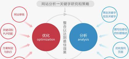 11个SEO技术和策略，让你的网站排名飞升！（掌握这些关键技巧，让你的网站在搜索引擎中拥有更好的曝光率）