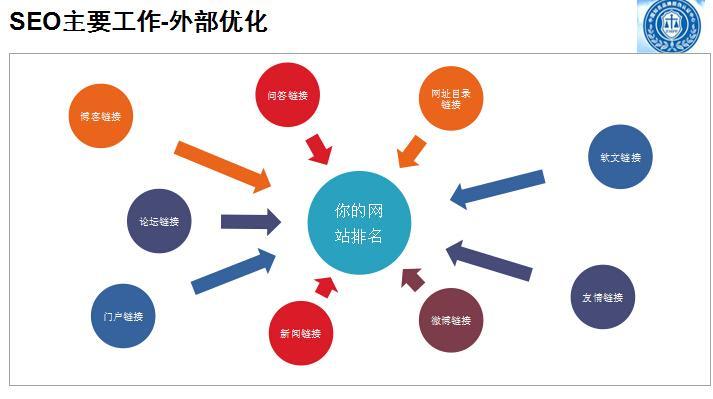 SEO网络推广的差异化分析（探究SEO推广策略的不同之处及其影响）