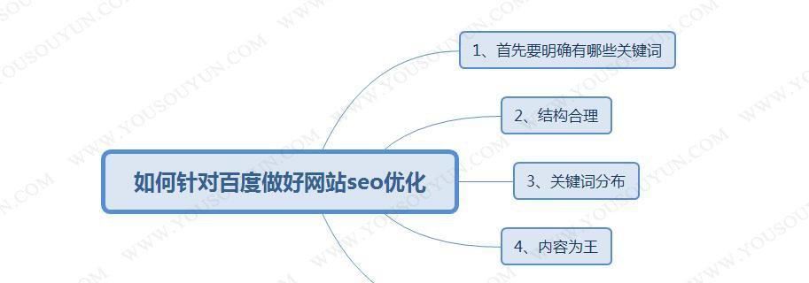 提高网站排名的关键（从网站优化的方向出发，让你的网站拥有更多流量）