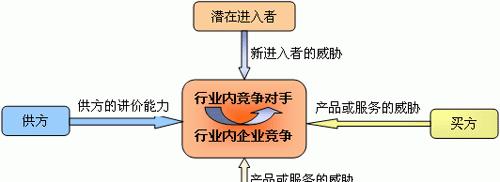 如何分析对手网站，抢占行业先机（五个要素教你迅速了解竞争对手的优劣势）