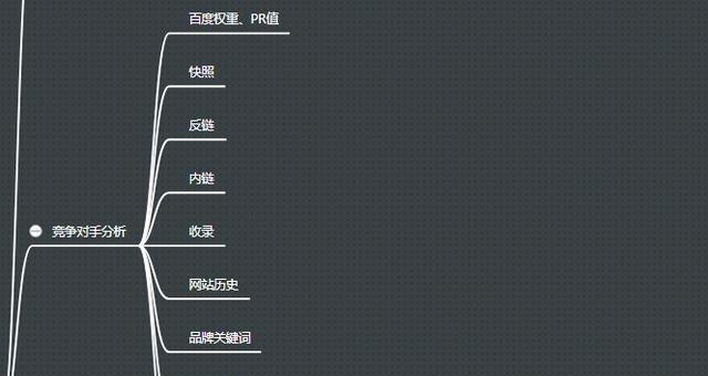 如何分析对手网站，抢占行业先机（五个要素教你迅速了解竞争对手的优劣势）