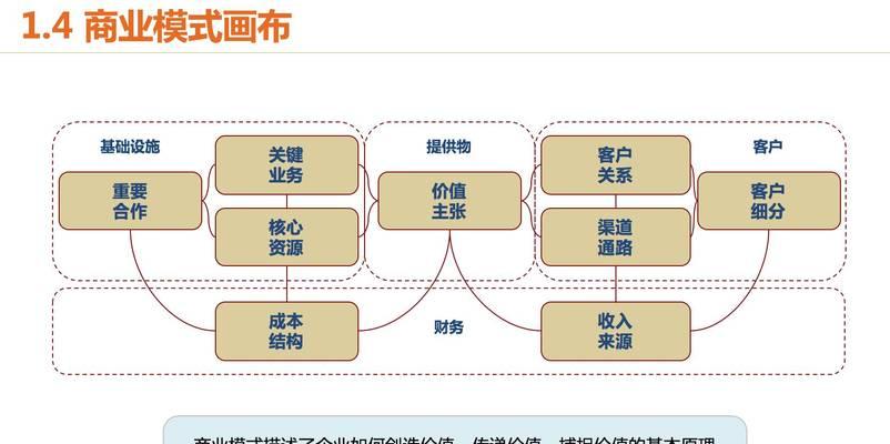 构建商城型网站的五大注意事项（从设计到营销，全面把控）