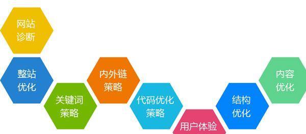 如何分析竞争对手的网站（学会分析竞争对手的网站是成功的第一步）