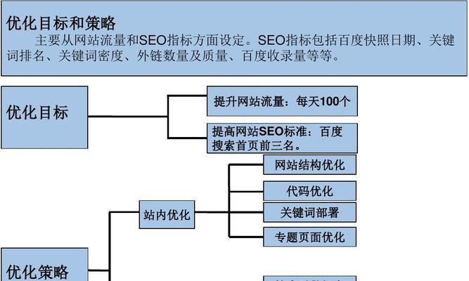 网站密度的含义及作用（掌握密度，提升网站SEO效果）