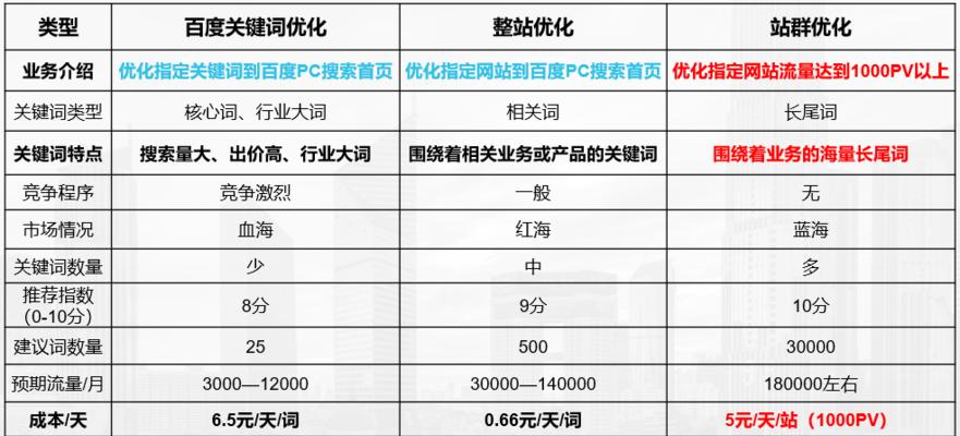 网站流量变化周期分析（如何分析网站流量变化，优化用户访问体验，提升转化率）