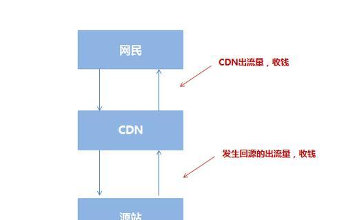 网站索引量下降的原因及解决方案（SEO优化、内容更新、网站速度等因素对索引量的影响）