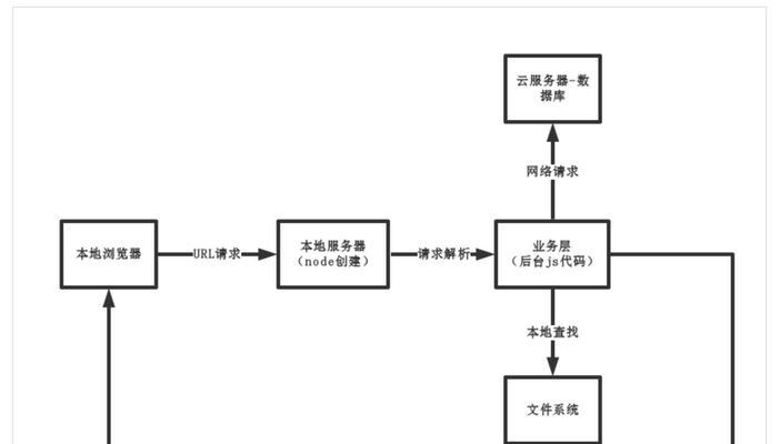 响应式和营销型网站的对比分析（区分特征和用途，制定网站建设策略）