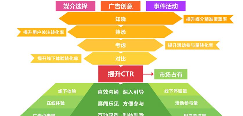 如何做好网站推广工作（四个必要条件让你成功吸引流量）