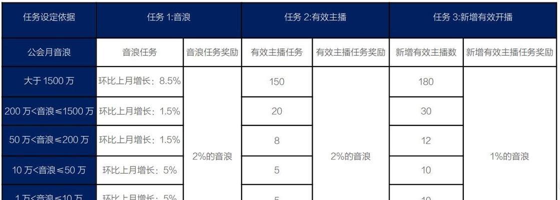 解密抖音直播间上热门的含义（探究抖音直播间热门背后的秘密，掌握如何吸引更多观众）