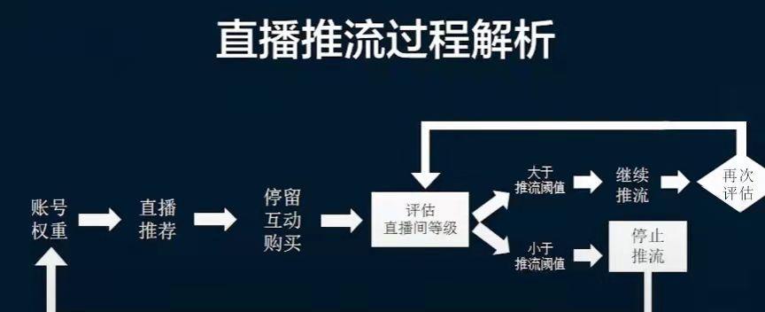 如何在抖音直播间挂上图片主题？（详细步骤让你轻松上手）