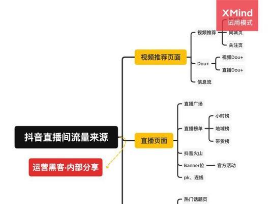 抖音直播连线嘉宾设置教程（轻松设置，畅享直播）