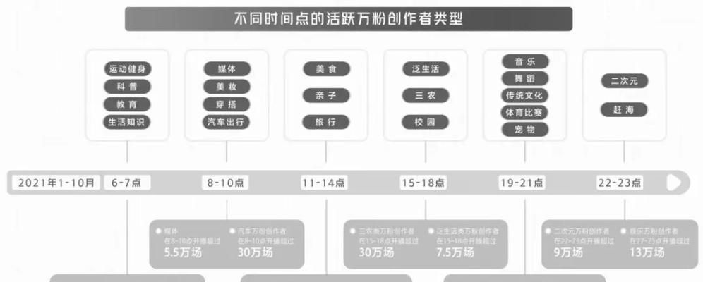 探究抖音直播流量算法机制（了解直播流量的规则和秘密，让你的直播更上一个台阶）