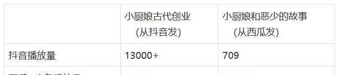 揭秘抖音直播三个黄金时间段是什么？（如何在最佳时间段吸引更多的粉丝观看？）