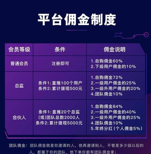 抖音直播刷礼物纳税政策解析（刷礼物所得需要交税吗？相关税收政策一网打尽！）