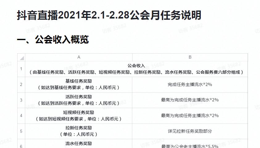 抖音直播下单全程解析（看这里，让你一次搞定抖音直播下单流程！）