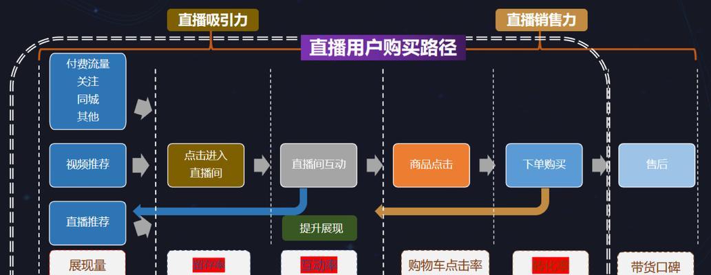 抖音直播时长需求详解（为什么抖音直播需要拉时长？时长要求是多少？如何避免被封禁？）