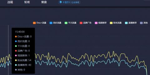 抖音直播推广攻略（从0到1，一步步提升你的直播流量）