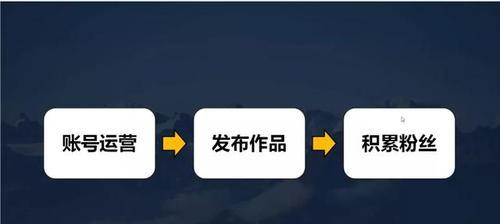 探究抖音直播转化率的重要性（了解转化率是提升直播收益的关键，提高关注度、增加粉丝的途径）