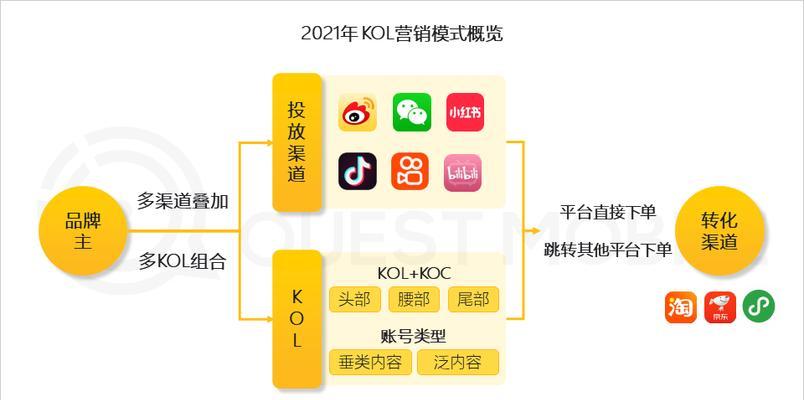 抖音商家限制发品考试细则揭秘！（限制发品考试细则解读，了解更多关于商家审核的知识。）