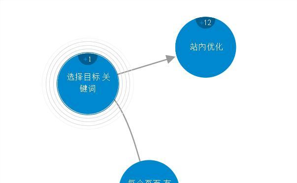 提高搜索引擎对站点的青睐度的方法（优化网站、提高网站排名、增加用户体验）