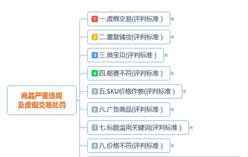 解密网站页面布局方法及标准（如何合理安排，提高网站排名）