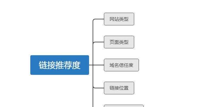 常见问题外链类型介绍（优化外链，提高网站权重）