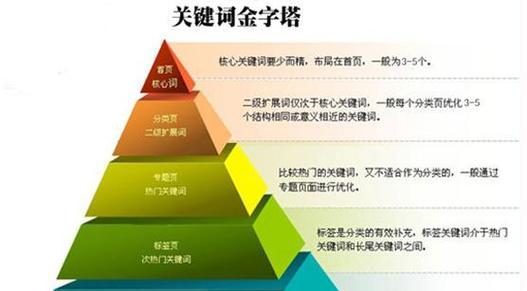 建立网站词库的作用（优化SEO效果、提升用户体验）