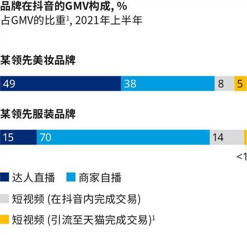 抖音10级粉丝牌不充钱要多久？（破解抖音算法，提高粉丝数量的方法）