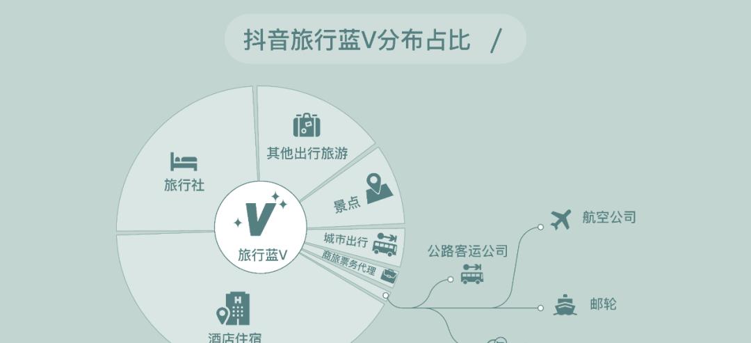 抖音14岁以上用户有时限？（了解抖音对年龄限制的规定及其原因）